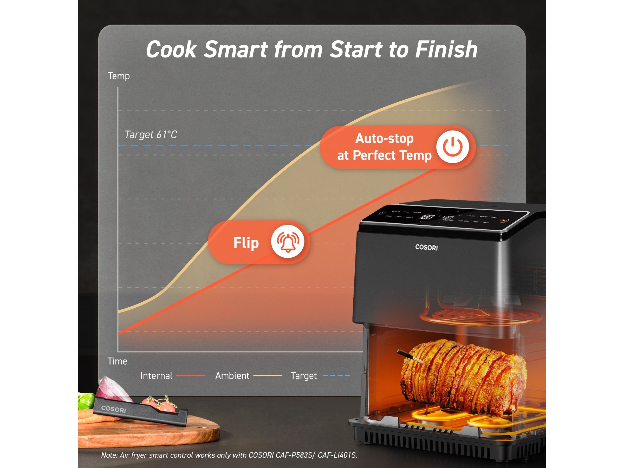 Cosori Smart Meat Lämpömittari